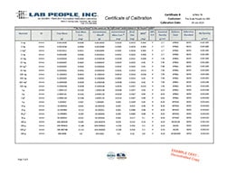 Lab People, Inc. Certificate of Calibration 2